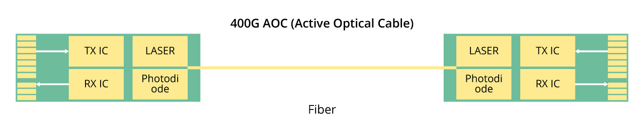 400G AOC Cable.jpg